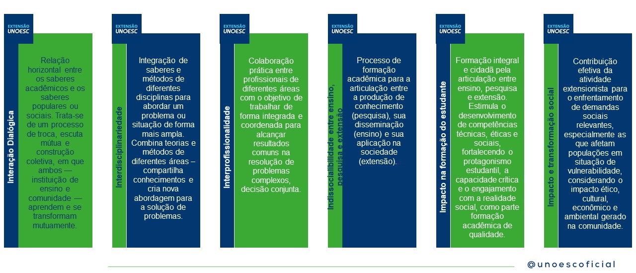 FOTO 6 Is da Extensão